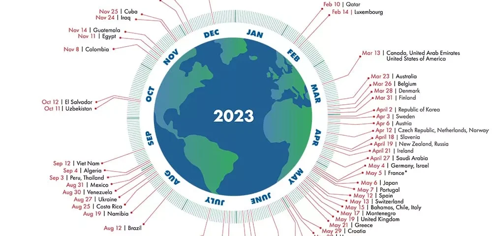 Overshoot Day 2023