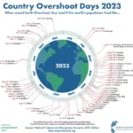 Overshoot Day 2023